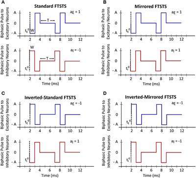 Controlling neocortical epileptic seizures using forced temporal spike-time stimulation: an in silico computational study